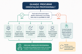 Exercícios para Iniciantes: Guia Completo para Começar a se Exercitar com Segurança